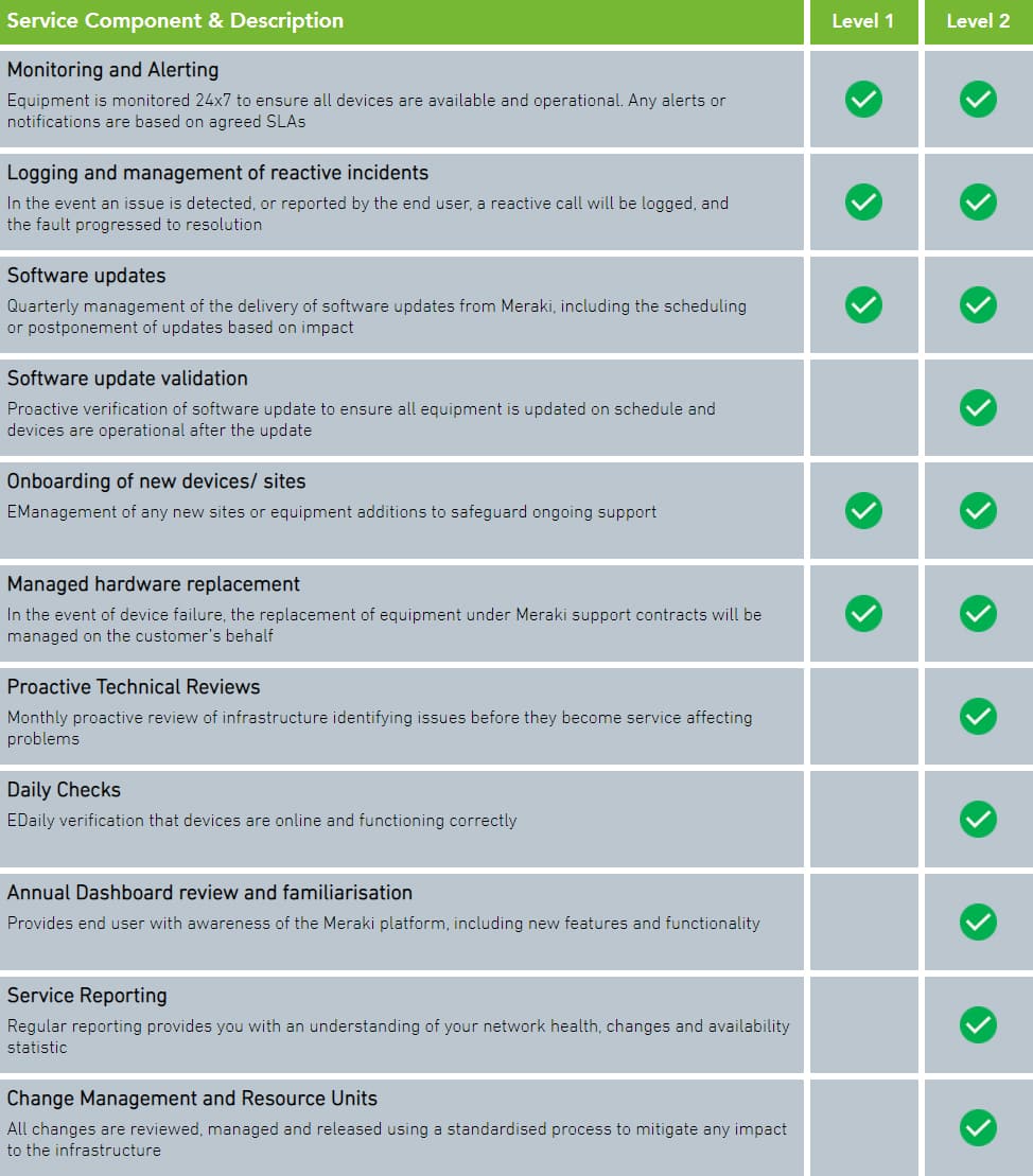 Managed Meraki Service Table - CE Global